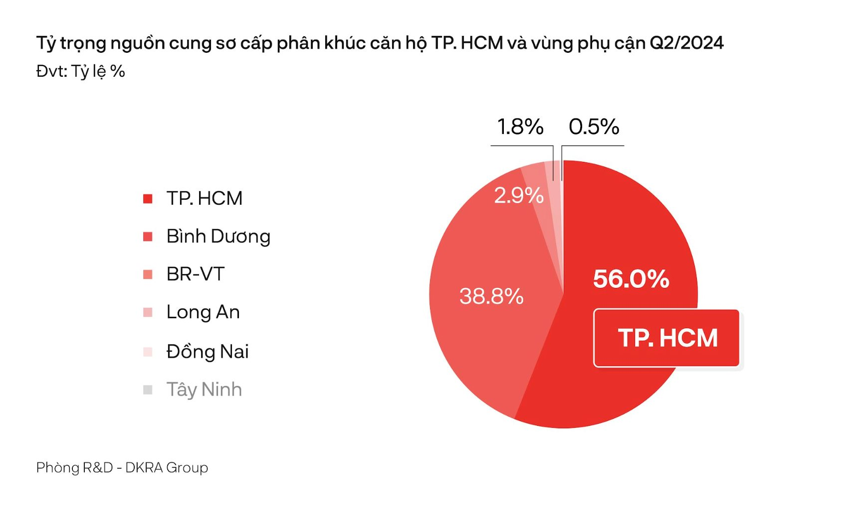 Hạ tầng liên tục được “thông” trong năm 2024, bất động sản Nhơn Trạch (Đồng Nai) diễn biến tích cực